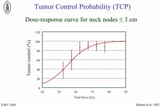Bataini et al, 1982 , 4 5 5 5 6 5 7 5 8 5 9 5 T o t a l d o s e ( G y ) 0 2 0 4 0 6 0 8 0 1 0 0 1 2 0 Tumor control (%) Dose-response curve for neck nodes ≤ 3 cm Tumor Control Probability (TCP) 