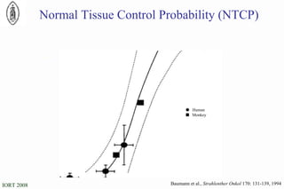    Human    Monkey Baumann et al.,  Strahlenther Onkol  170: 131-139, 1994 Normal Tissue Control Probability (NTCP) 