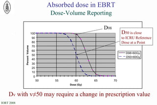 Dose-Volume Reporting D 95 D 2 0 10 20 30 40 50 60 70 80 90 100 50 55 60 65 70 Dose (Gy) Percent  Volume D98=60Gy D50=60Gy D v  with v≠50 may require a change in prescription value   D 98 D 50 is close to ICRU Reference Dose at a Point Absorbed dose in EBRT 