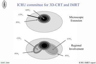 ICRU committee for 3D-CRT and IMRT ICRU IMRT report GTV 1 CTV 1 PTV 1 CTV 2 PTV 2 CTV 3 PTV 3 Microscopic Extension Regional Involvement 
