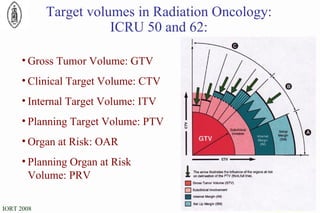 ICRU report 62, 1999 Gross Tumor Volume: GTV Clinical Target Volume: CTV Internal Target Volume: ITV Planning Target Volume: PTV Organ at Risk: OAR Planning Organ at Risk Volume: PRV Target volumes in Radiation Oncology: ICRU 50 and 62: 