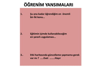 1. Şu ana kadar öğrendiğim en önemli
bir-İki konu…
2. Eğitimin işimde kullanabileceğim
en yararlı uygulaması…
3.. Etki haritasında güncelleme yapmama gerek
var mı ? …..Evet ……..Hayır
ÖĞRENİM YANSIMALARI
 