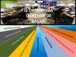 HİKAYELEŞTİRME
İŞ ORTAMINDA
ÖĞRENMEDE
BAŞARI
 