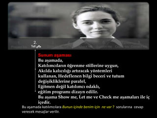 Sunum aşaması
Bu aşamada,
Katılımcıların öğrenme stillerine uygun,
Akılda kalıcılığı artıracak yöntemleri
kullanan, Hedeflenen bilgi beceri ve tutum
değişikliklerine paralel,
Eğitmen değil katılımcı odaklı,
eğitim programı dizayn edilir.
Bu aşama Show me, Let me ve Check me aşamaları ile iç
içedir.
1.
Prepare Me
2.
Tell Me
3.
Show Me
4.
Let Me
5.
Check Me
6.
Support Me
7.
Coach Me
8.
Connect Me
Bu aşamada katılımcılara Bunun içinde benim için ne var ? sorularına cevap
verecek mesajlar verilir.
 