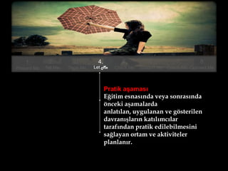 1.
Prepare Me
2.
Tell Me
3.
Show Me
4.
Let Me
5.
Check Me
6.
Support Me
Pratik aşaması
Eğitim esnasında veya sonrasında
önceki aşamalarda
anlatılan, uygulanan ve gösterilen
davranışların katılımcılar
tarafından pratik edilebilmesini
sağlayan ortam ve aktiviteler
planlanır.
7.
Coach Me
8.
Connect Me
 