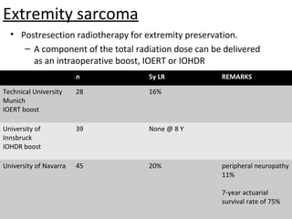 Extremity sarcoma
• Postresection radiotherapy for extremity preservation.
– A component of the total radiation dose can be delivered
as an intraoperative boost, IOERT or IOHDR
n

5y LR

Technical University
Munich
IOERT boost

28

16%

University of
Innsbruck
IOHDR boost

39

None @ 8 Y

University of Navarra

45

20%

REMARKS

peripheral neuropathy
11%
7-year actuarial
survival rate of 75%

 