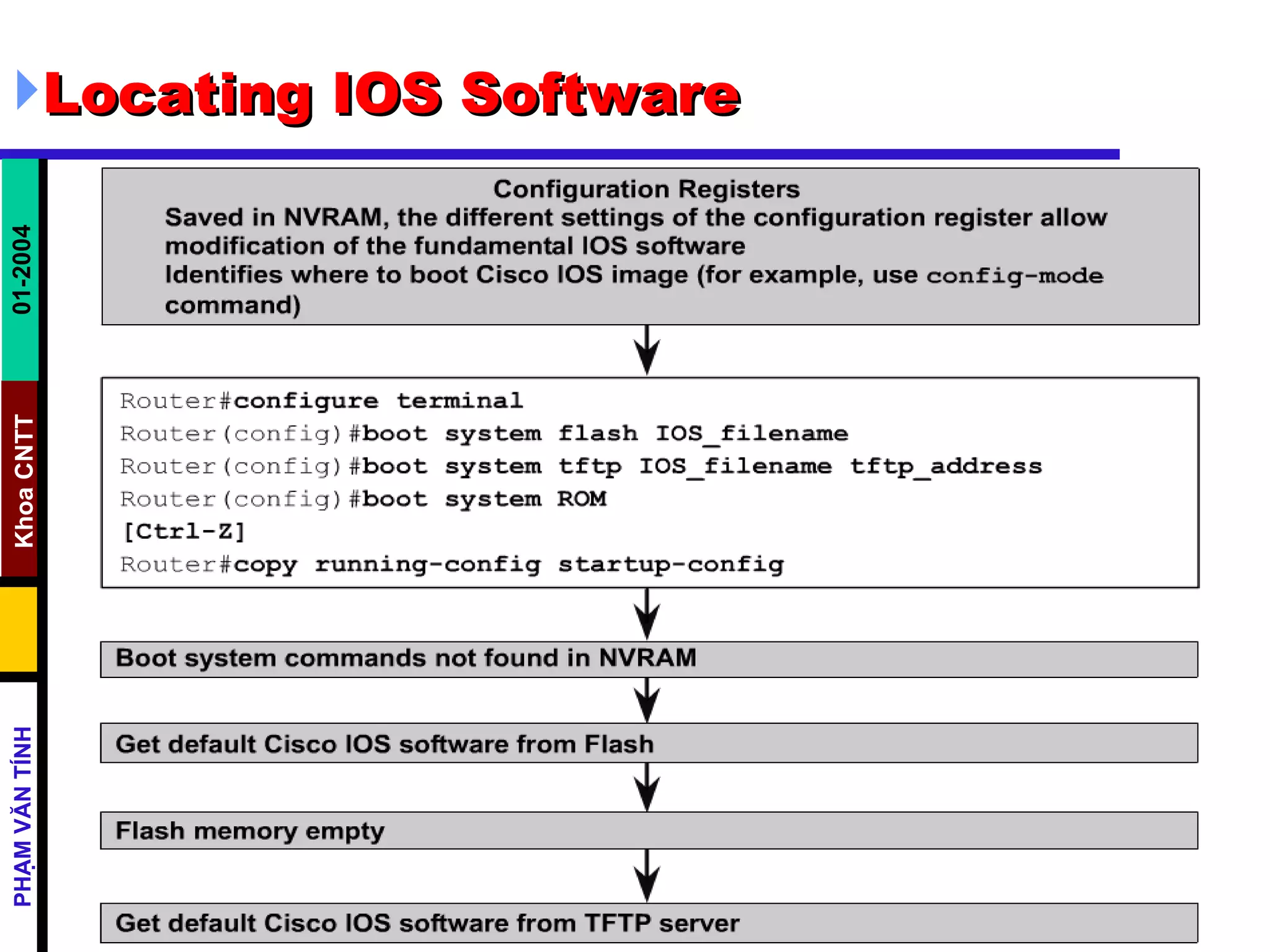 Locating IOS Software 