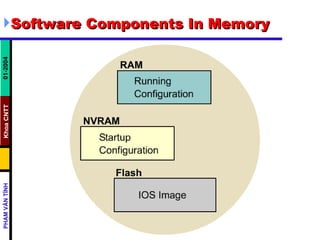Software Components In Memory 