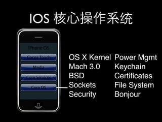 IOS
OS X Kernel Power Mgmt
Mach 3.0 Keychain
BSD Certificates
Sockets File System
Security Bonjour