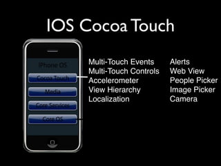 IOS Cocoa Touch
Multi-Touch Events Alerts
Multi-Touch Controls Web View
Accelerometer People Picker
View Hierarchy Image Picker
Localization Camera