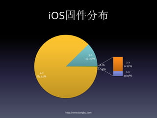 iOS固件分布


                            3.x
                          12.20%
                                             2.x
                                    其他     0.22%
                                   0.29%
  4.x                                        1.x
87.51%                                     0.07%




          http://www.tongbu.com
 