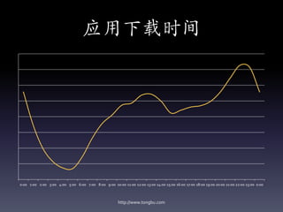 应用下载时间




0:00 1:00 2:00 3:00 4:00 5:00 6:00 7:00 8:00 9:00 10:00 11:00 12:00 13:00 14:00 15:00 16:00 17:00 18:00 19:00 20:00 21:00 22:00 23:00 0:00



                                                       http://www.tongbu.com
 