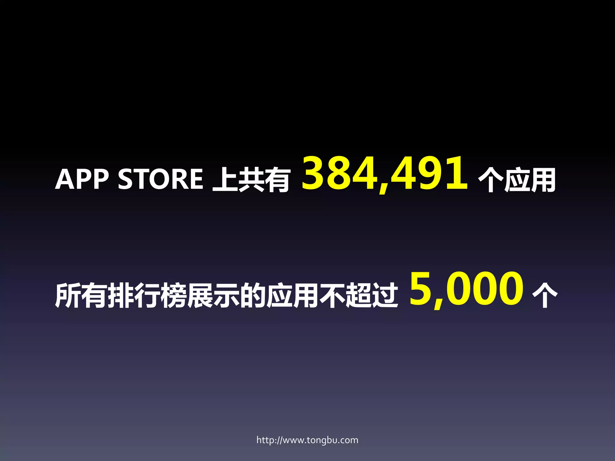 APP STORE 上共有      384,491 个应用

所有排行榜展示的应用不超过                      5,000 个


           http://www.tongbu.com
 