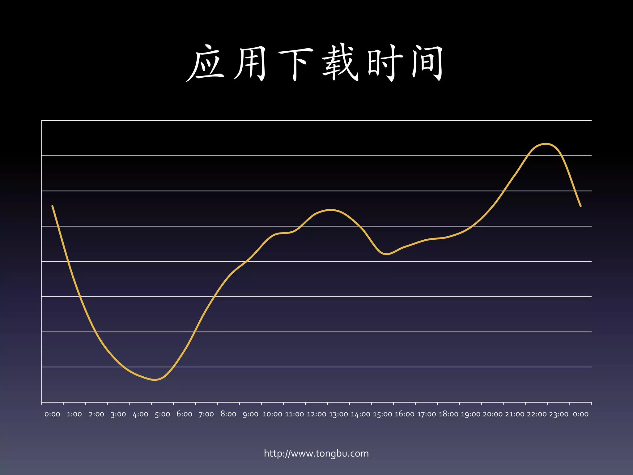 应用下载时间




0:00 1:00 2:00 3:00 4:00 5:00 6:00 7:00 8:00 9:00 10:00 11:00 12:00 13:00 14:00 15:00 16:00 17:00 18:00 19:00 20:00 21:00 22:00 23:00 0:00



                                                       http://www.tongbu.com
 