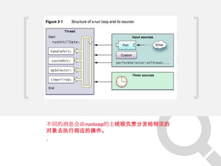 不同的消息会由runloop的主线程负责分发给特定的
对象去执行相应的操作。
、
 