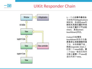 UIKit Responder Chain

                1.一个点击事件最初由
                当前程序(UIApplication)
                捕捉到，他通过view的
                树状关系递归遍历寻找
                当前处于最叶子节点的
                view1，发出[view1
                touchDown]消息。

                2.view1在处理完
                touchDown消息后会选
                择是否让消息继续传递
                下去，如果传递下去，
                则由responder chain上
                的第二个view响应。第
                二个view一般是在相同
                坐标上被第一个view遮
                盖住的那个view。
 