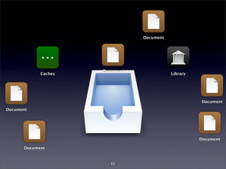 •••
  Library
  Caches
Document
Document
Document
Document
Document
Documentome.app
       SSome.app




    12
 