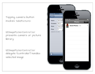 Tapping camera button
invokes takePicture:




UIImagePickerController
presents camera or picture
library




UIImagePickerController
delegate (controller) handles
selected image
 