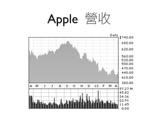 Apple 營收
 
