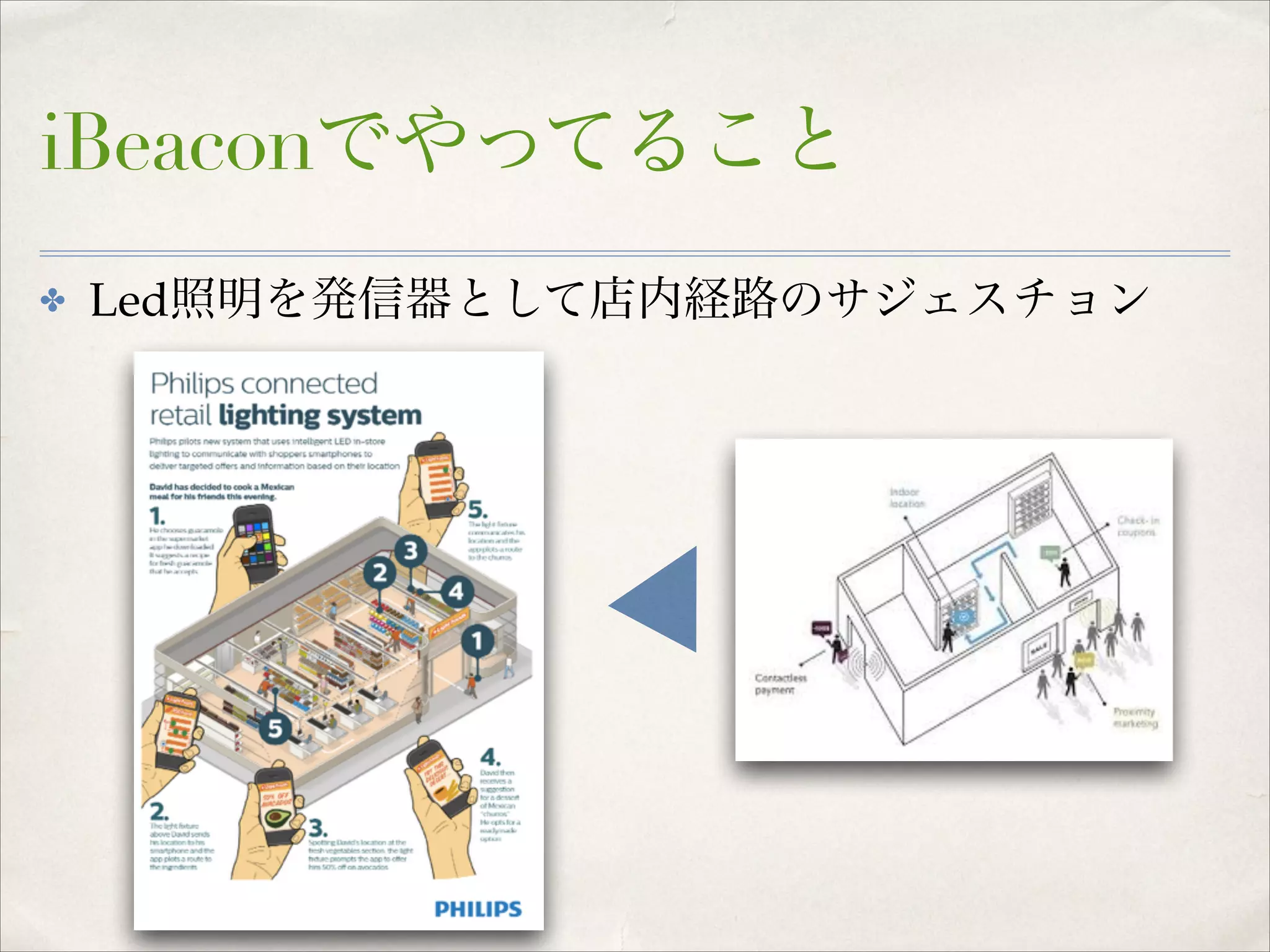 iBeaconでやってること
✤

Led照明を発信器として店内経路のサジェスチョン

 