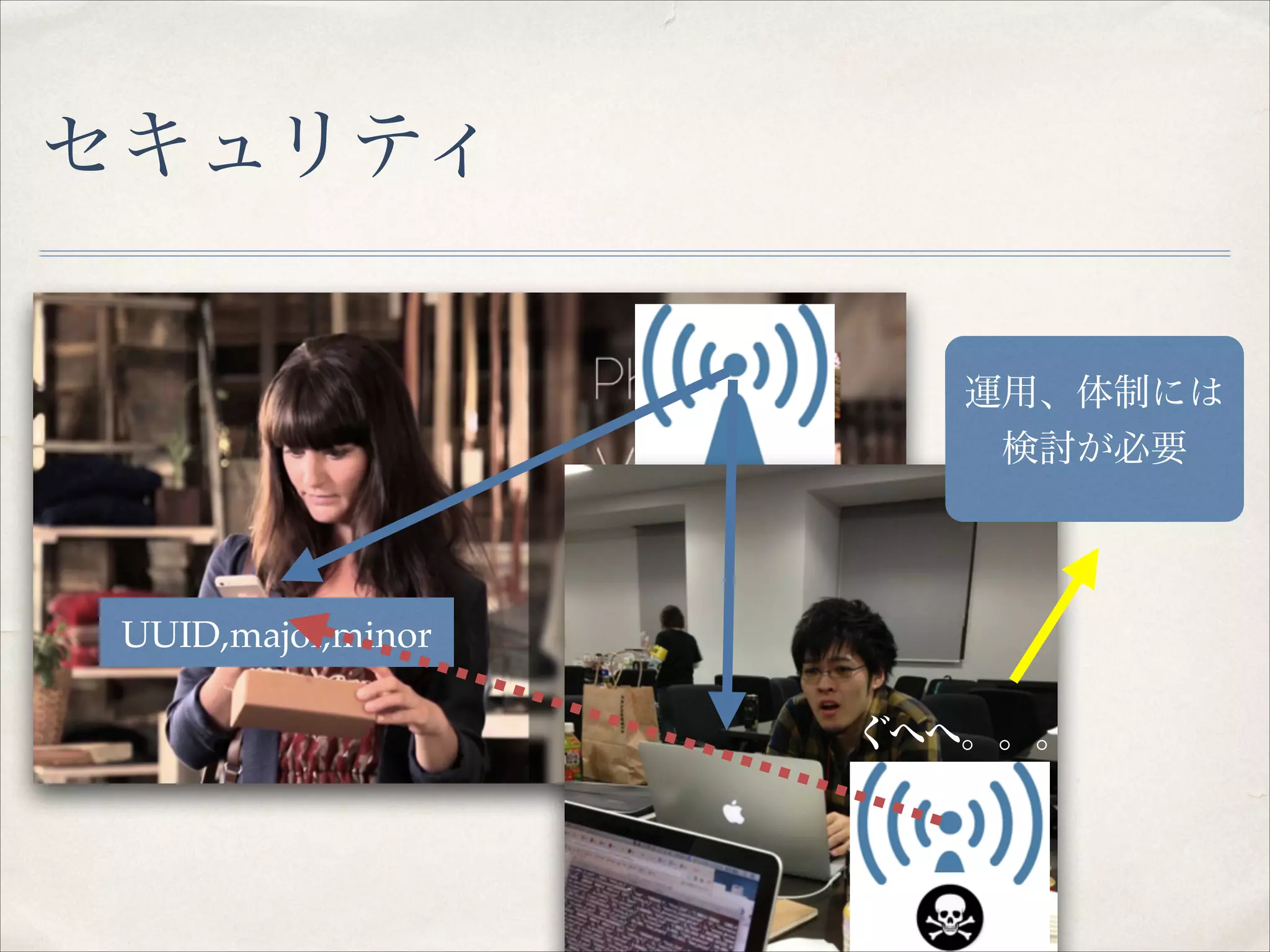 セキュリティ
運用、体制には!
検討が必要

UUID,major,minor
ぐへへ。。。

 