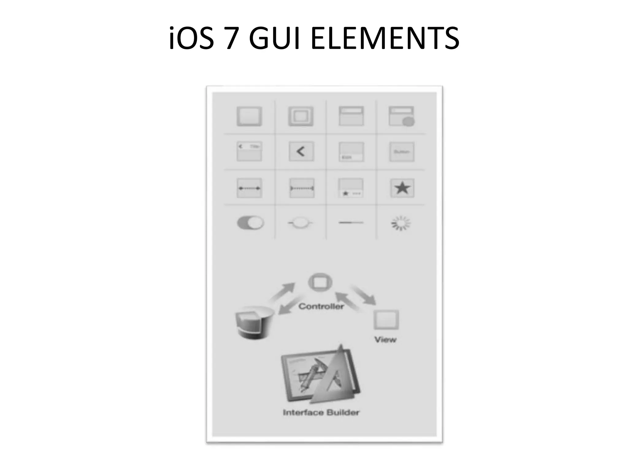 iOS 7 GUI ELEMENTS
 