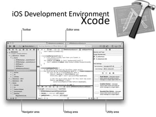 iOS General Case Study | PPTX