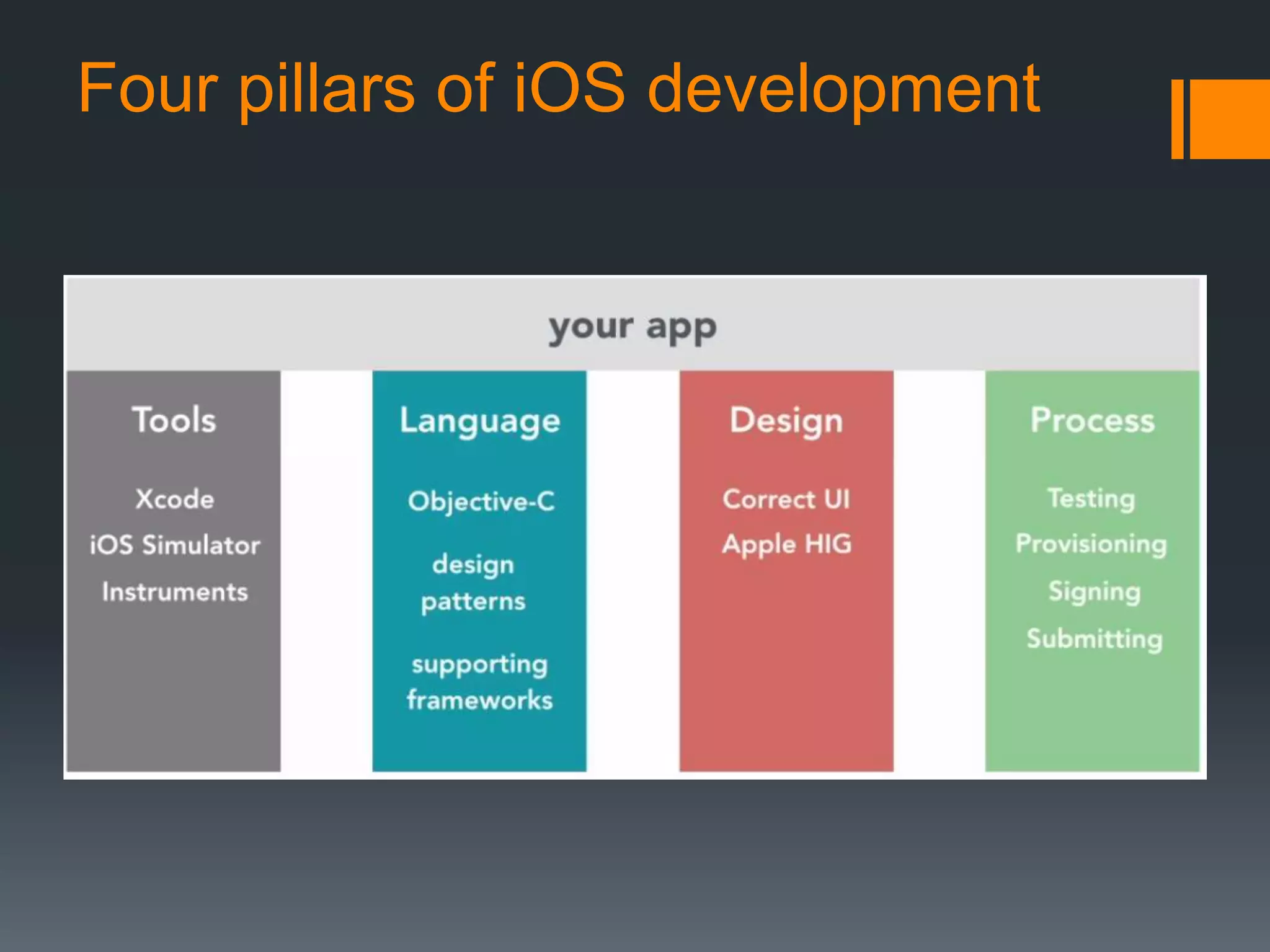 Four pillars of iOS development 
 