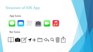 Structure of IOS App
App Icons
Bar Icons
 
