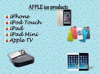 iPhone
iPod Touch
iPad
iPad Mini
Apple TV
 