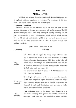 10
CHAPTER-5
MEDIA LAYER
The Media layer contains the graphics, audio, and video technologies you use
to implement multimedia experiences in your apps. The technologies in this layer
make it easy for you to build apps that look and sound great.
 Graphics Technologies
High-quality graphics are an important part of all apps, and iOS provides
numerous technologies to help put your custom art and graphics onscreen. The iOS
graphics technologies offer a wide range of support, working seamlessly with the
UIKit view architecture to make it easy to deliver content. You can use the standard
views to deliver a high-quality interface quickly, or you can create your own custom
views and use any of the technologies listed in Table 2-1 to deliver an even richer
graphical experience.
Table : Graphics technologies in Ios
Technology Description
UIKit
graphics
UIKit defines high-level support for drawing images and Bézier paths
and for animating the content of your views. In addition to providing
classes to implement drawing support, UIKit views provide a fast and
efficient way to render images and text-based content. Views can also
be animated, both explicitly and using UIKit dynamics, to provide
feedback and promote user interactivity.
For more information about the classes of the UIKit framework, see
UIKit Framework Reference.
Core Graphics
framework
Core Graphics (also known as Quartz) is the native drawing engine
for iOS apps and provides support for custom 2D vector- and image-
based rendering. Although not as fast as OpenGL ES rendering, this
framework is well suited for situations where you want to render
custom 2D shapes and images dynamically.
Core
Animation
Core Animation (part of the Quartz Core framework) is a
foundational technology that optimizes the animation experience of
your apps. UIKit views use Core Animation to provide view-level
 