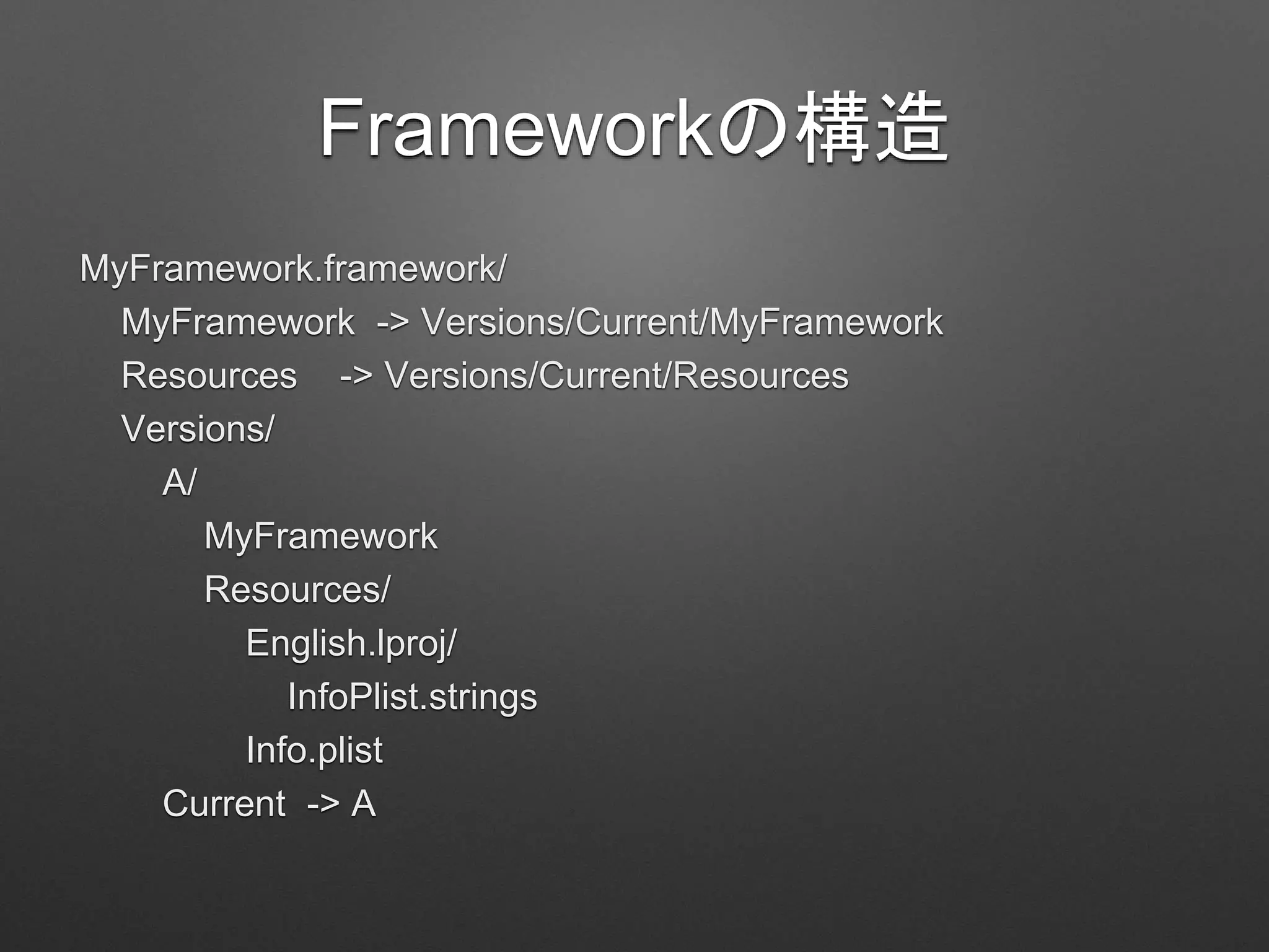 Frameworkの構造
MyFramework.framework/
MyFramework -> Versions/Current/MyFramework
Resources -> Versions/Current/Resources
Versions/
A/
MyFramework
Resources/
English.lproj/
InfoPlist.strings
Info.plist
Current -> A
 
