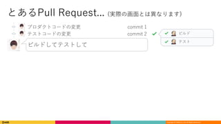 Copyright	©	DeNA Co.,Ltd.	All	Rights	Reserved.
• プロダクトコードの変更 commit 1
• テストコードの変更 commit 2
ビルドしてテストして
• レビューしてええで
• README更新 commit 3
• レビューお願い
• ビルドとテストやってから⾔って
ビルド
テスト
とあるPull Request... (実際の画⾯とは異なります)
 