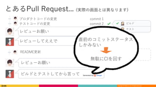 Copyright	©	DeNA Co.,Ltd.	All	Rights	Reserved.
• プロダクトコードの変更 commit 1
• テストコードの変更 commit 2
レビューお願い
• レビューしてええで
• README更新 commit 3
• レビューお願い
• ビルドとテストしてから⾔って
ビルド
テスト
直前のコミットステータス
しかみない
無駄にCIを回す
とあるPull Request... (実際の画⾯とは異なります)
 