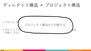 Copyright	©	DeNA Co.,Ltd.	All	Rights	Reserved.
ディレクトリ構造 ≠ プロジェクト構造
• プロジェクト( .xcodeproj ) への追加( コミット )漏れ
• プロジェクトターゲットが複数ディレクトリにまたがる場合
判断しづらい
プロジェクト構造から判断する
 