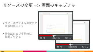 Copyright	©	DeNA Co.,Ltd.	All	Rights	Reserved.
リソースの変更 => 画⾯のキャプチャ
• リソースファイルの変更で
画像取得ジョブ
• 画像はジョブ実⾏時に
⾃動プッシュ
 