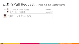 Copyright	©	DeNA Co.,Ltd.	All	Rights	Reserved.
とあるPull Request... (実際の画⾯とは異なります)
• プロダクトコードの変更 commit 1
• テストコードの変更 commit 2
ビルドしてテストして
• レビューしてええで
• README更新 commit 3
• レビューお願い
• ビルドとテストやってから⾔って
 