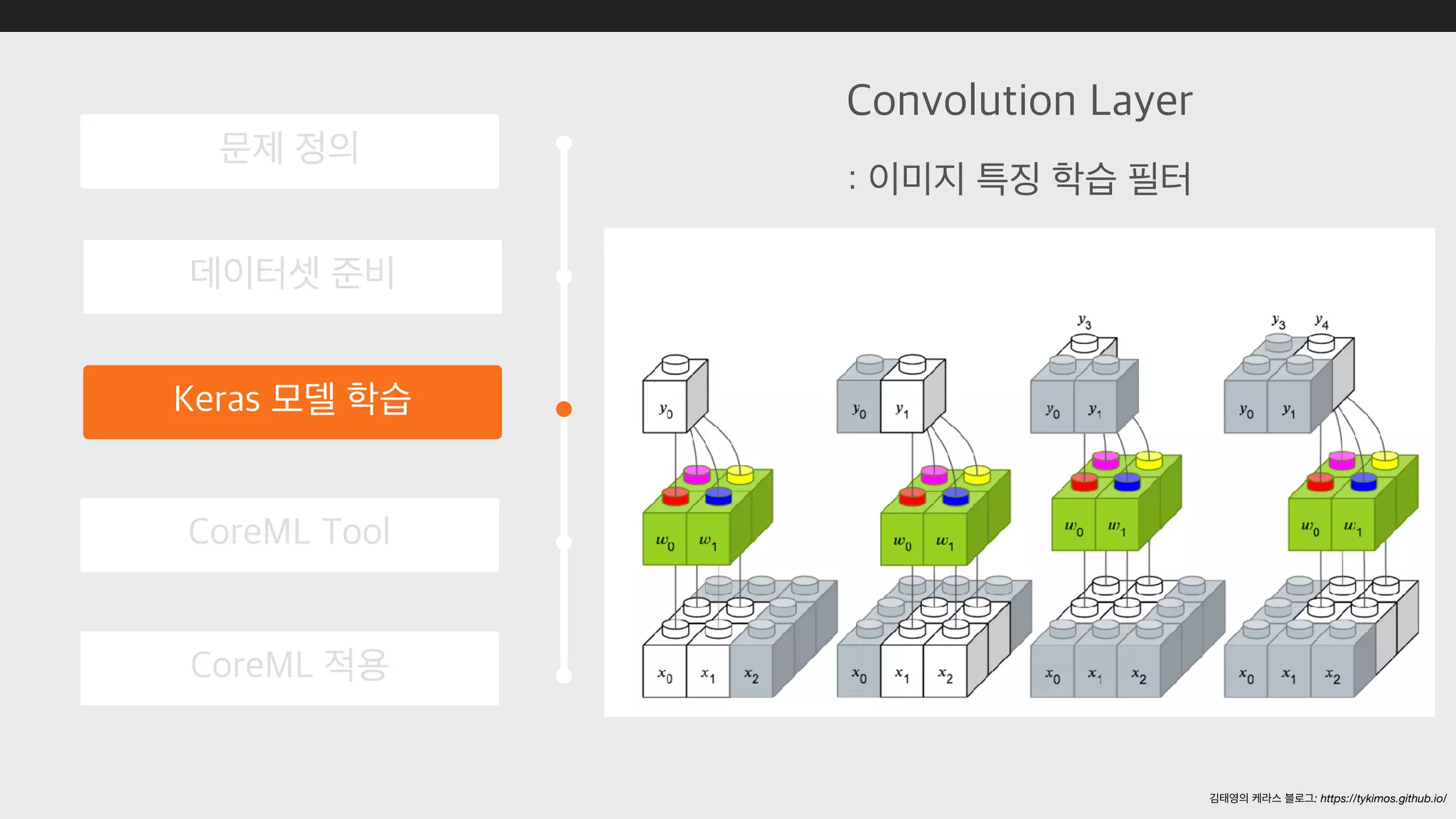 : https://tykimos.github.io/
 