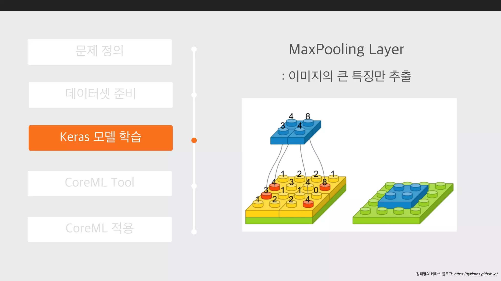 : https://tykimos.github.io/
 