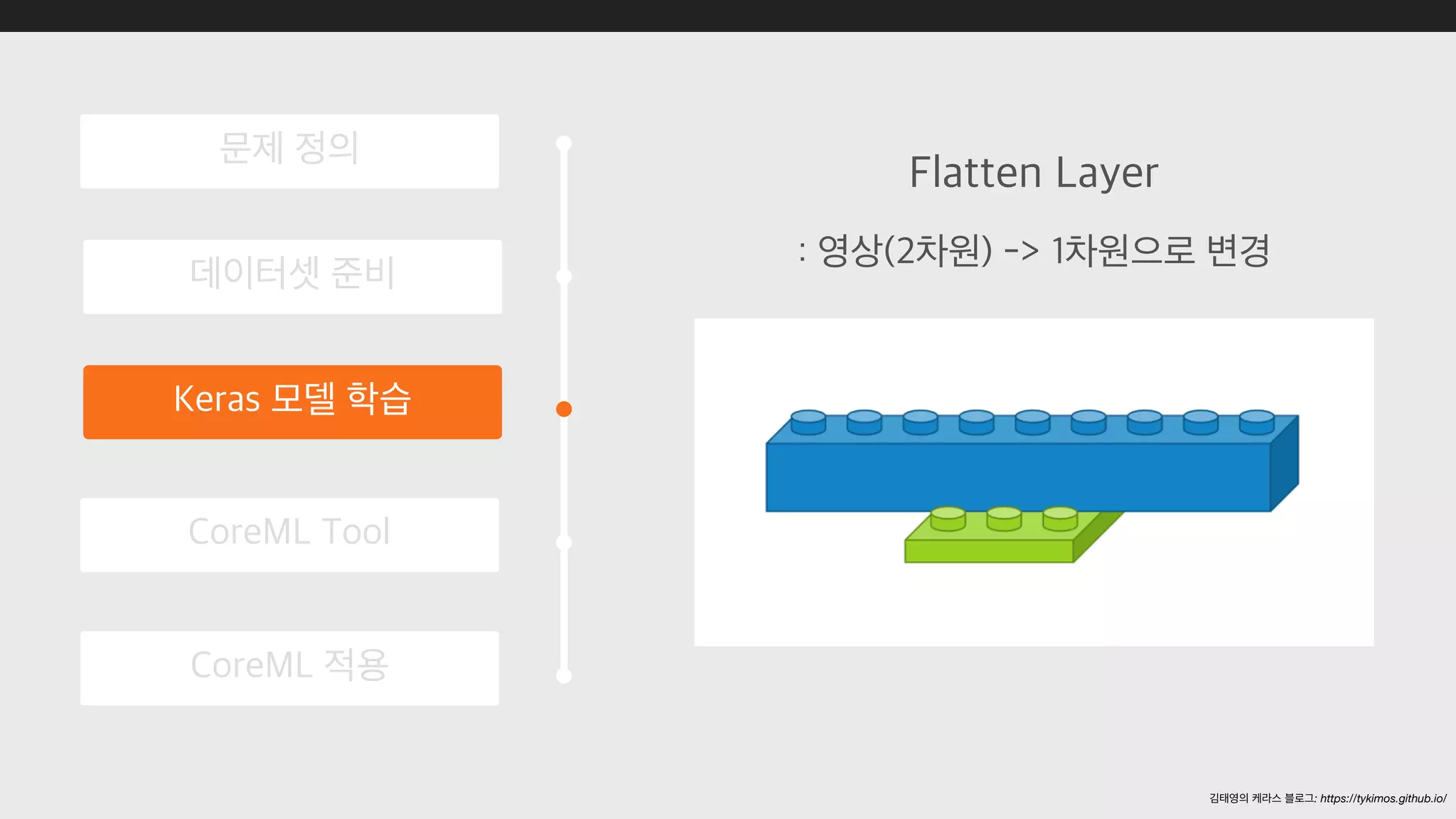 : https://tykimos.github.io/
 