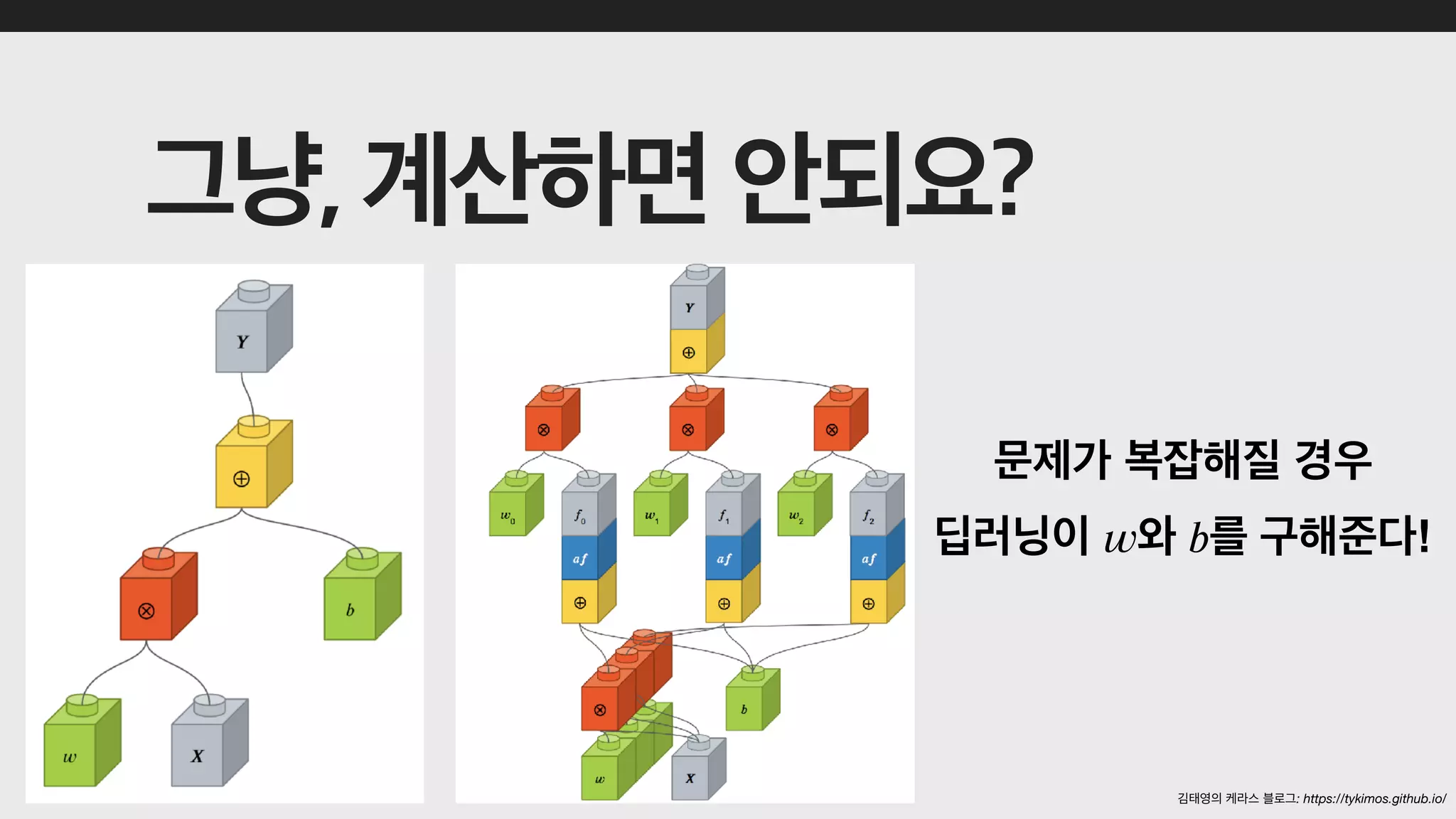 𝑤 𝑏 !
: https://tykimos.github.io/
 