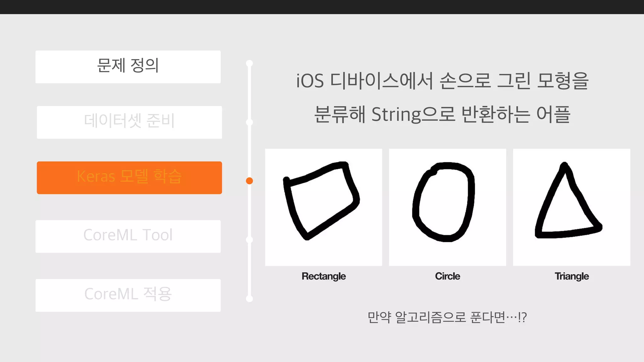 Rectangle Circle Triangle
 