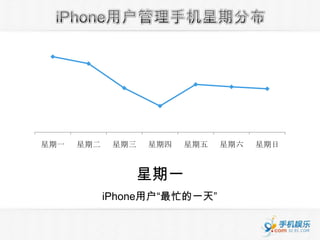 星期一   星期二    星期三   星期四   星期五   星期六   星期日



                星期一
            iPhone用户“最忙的一天”
 