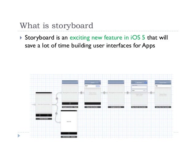 App Storyboard Template App Storyboard Template