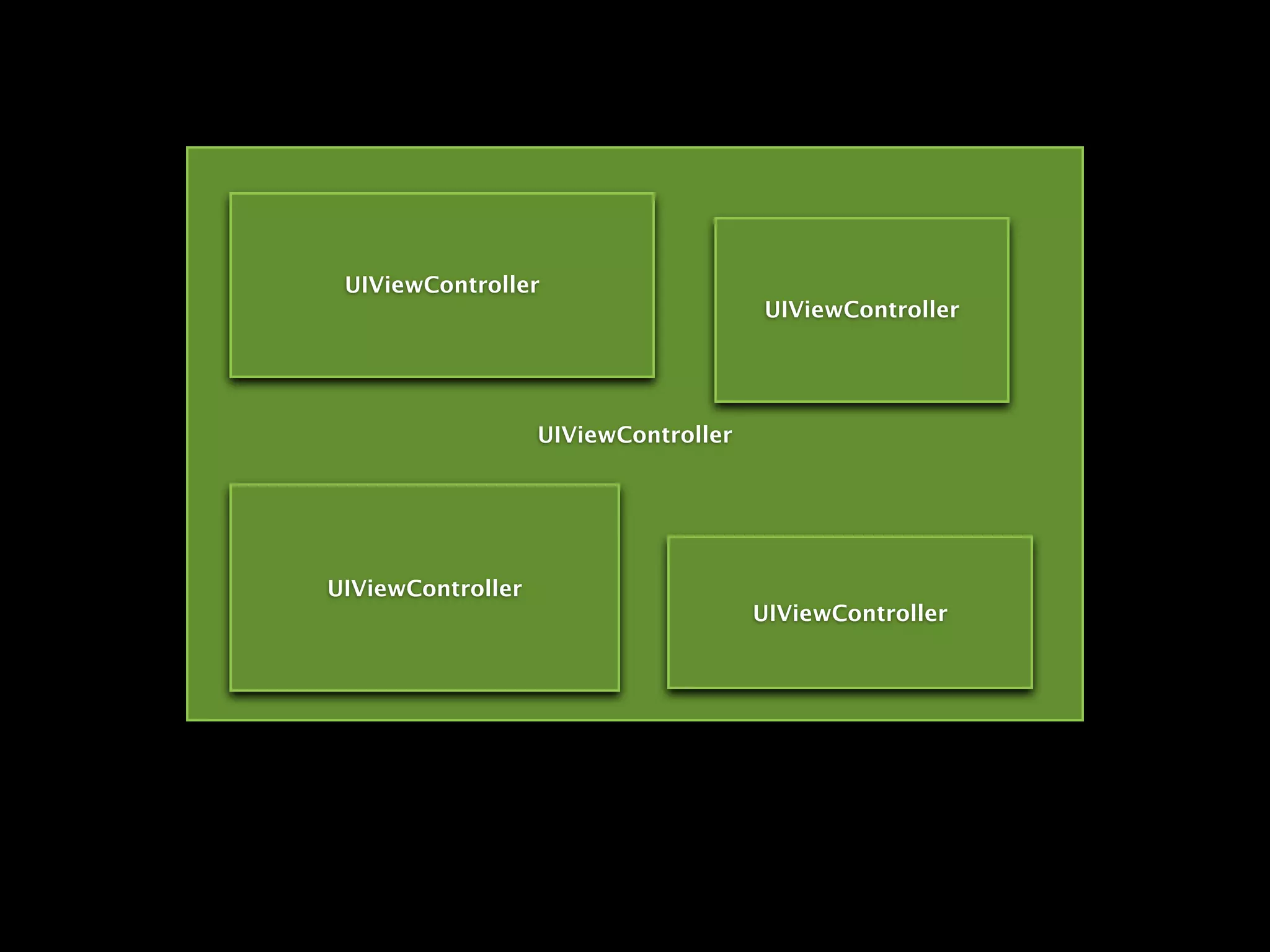 UIViewController
UIViewController
UIViewController
UIViewController
UIViewController
 