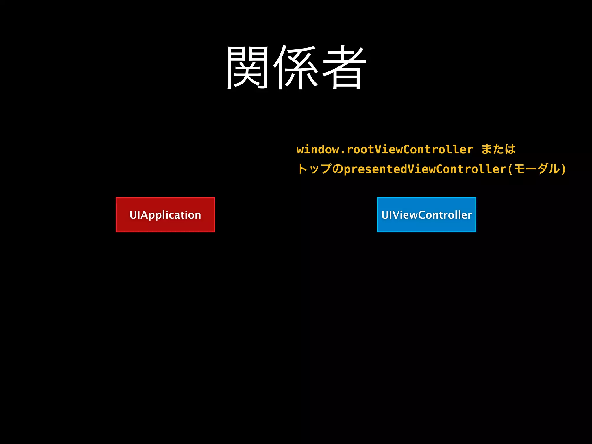 関係者
UIApplication UIViewController
window.rootViewController または
トップのpresentedViewController(モーダル)
 