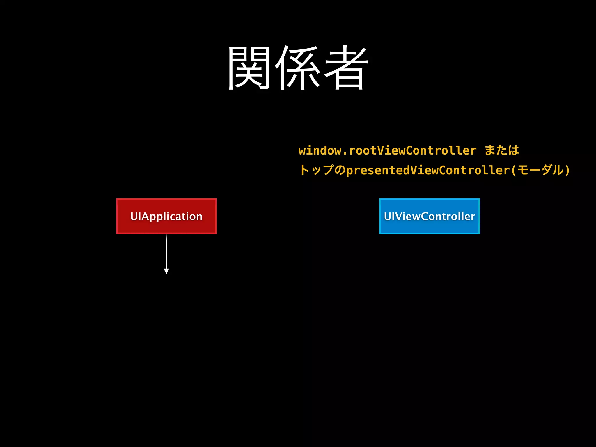 関係者
UIApplication UIViewController
window.rootViewController または
トップのpresentedViewController(モーダル)
 