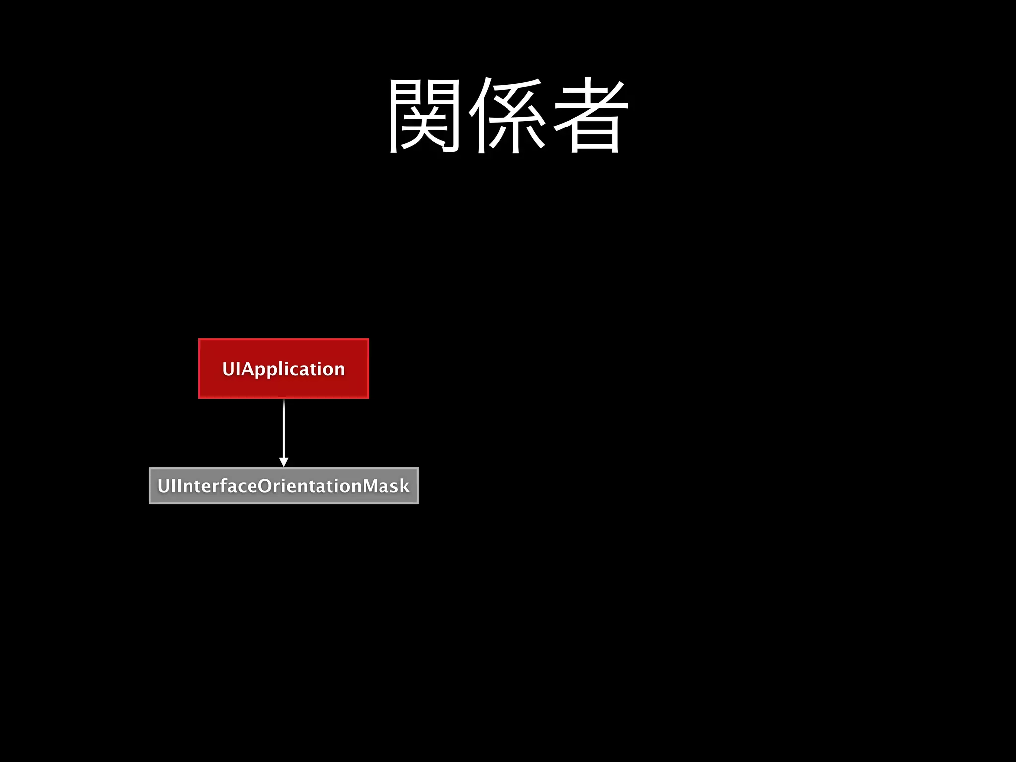 関係者
UIApplication
UIInterfaceOrientationMask
 