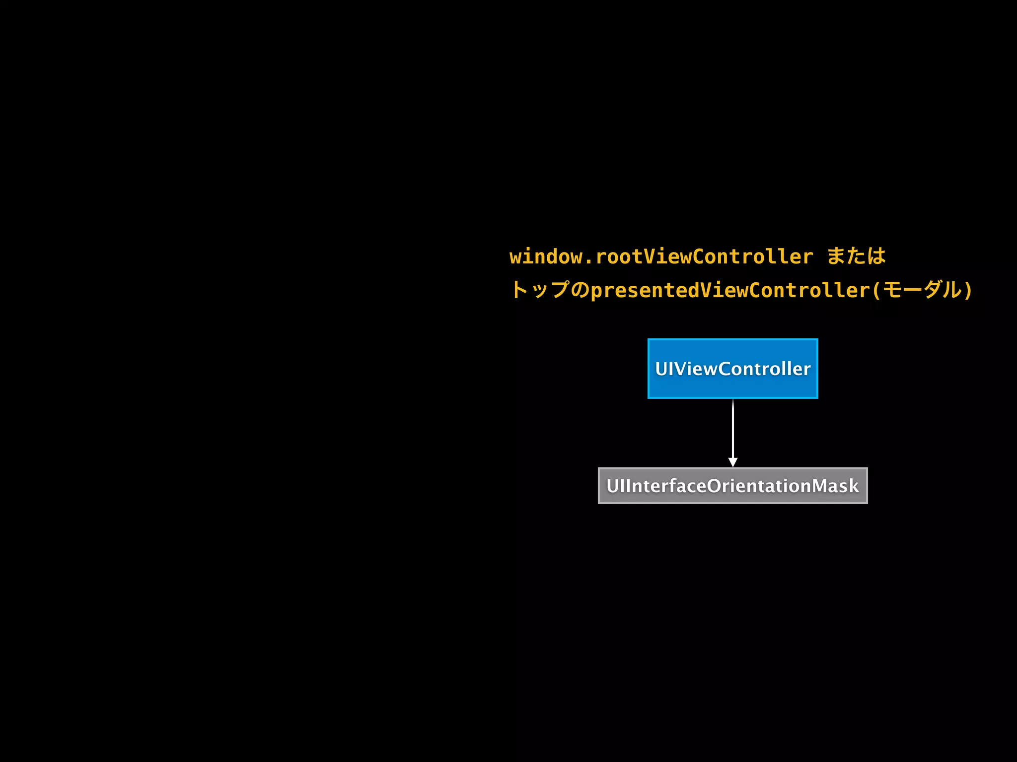 UIViewController
UIInterfaceOrientationMask
window.rootViewController または
トップのpresentedViewController(モーダル)
 