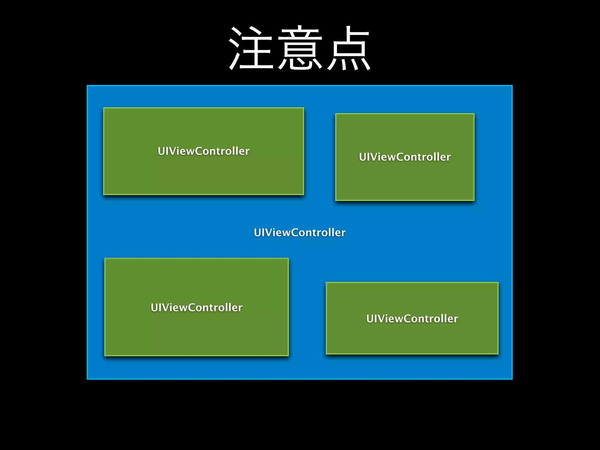 UIViewController
注意点
UIViewController
UIViewController
UIViewController
UIViewController
 